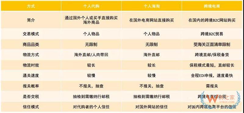 进口商品跨境电商是怎么清关的？跨境电商报关清关流程-货之家