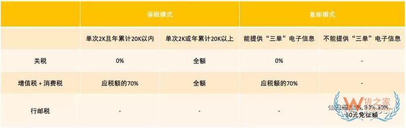 进口商品跨境电商是怎么清关的？跨境电商报关清关流程-货之家