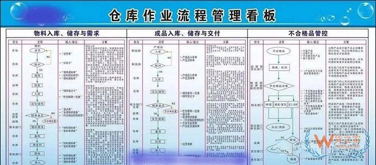 企业仓库效率提升，有这18条妙招就够了！-货之家