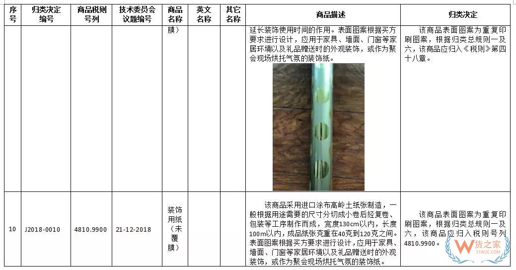 新一批27种商品归类决定来了！快来看看有没有你关注的！-货之家