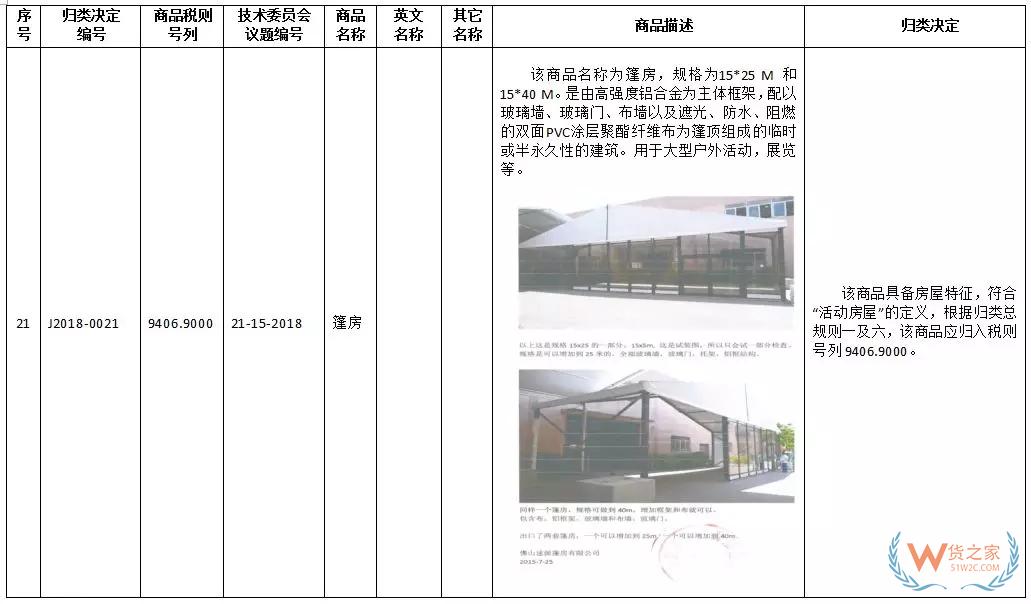 新一批27种商品归类决定来了！快来看看有没有你关注的！-货之家