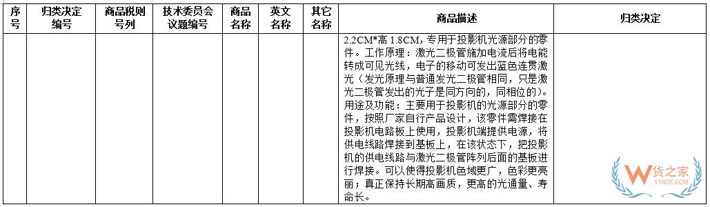 新一批27种商品归类决定来了！快来看看有没有你关注的！-货之家