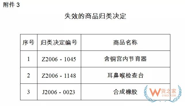 新一批27种商品归类决定来了！快来看看有没有你关注的！-货之家