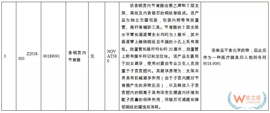 新一批27种商品归类决定来了！快来看看有没有你关注的！-货之家