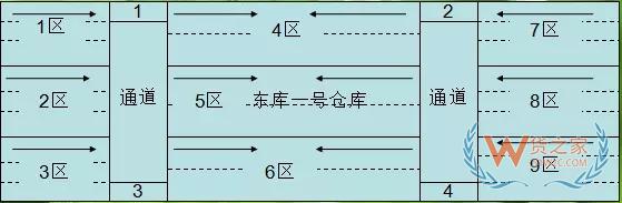 实操干货 | 仓库管理如何实现先进先出策略-货之家