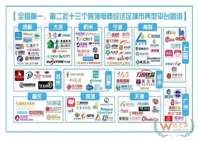 双12的背后，您的“海外淘”首选-货之家