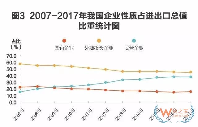 改革开放40年，成为全球货物贸易第一大国的秘密都在这些数字里-货之家