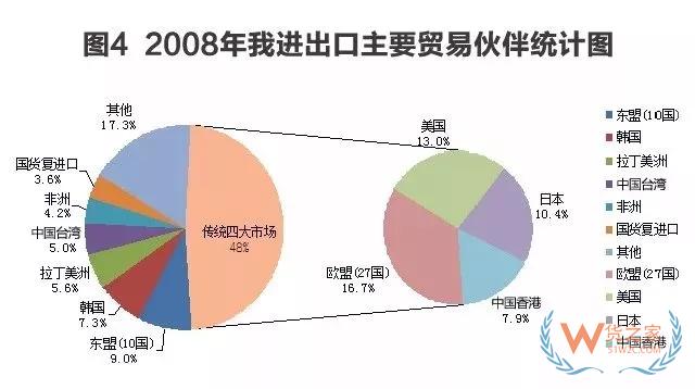 改革开放40年，成为全球货物贸易第一大国的秘密都在这些数字里-货之家