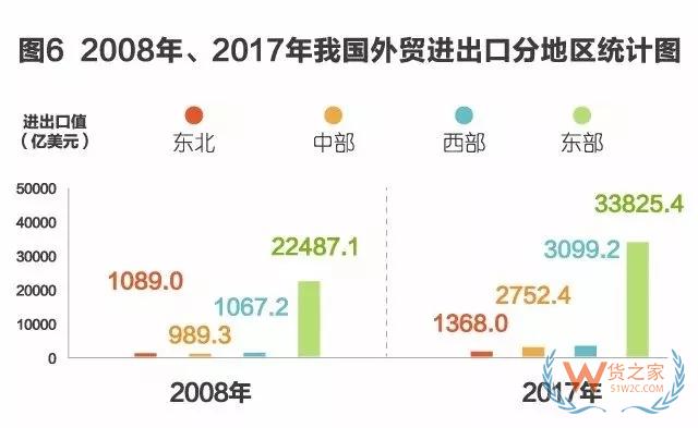 改革开放40年，成为全球货物贸易第一大国的秘密都在这些数字里-货之家