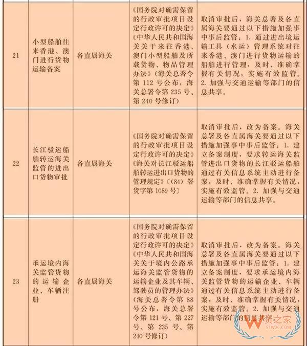 海关总署宣布，正式取消这3项行政审批-货之家