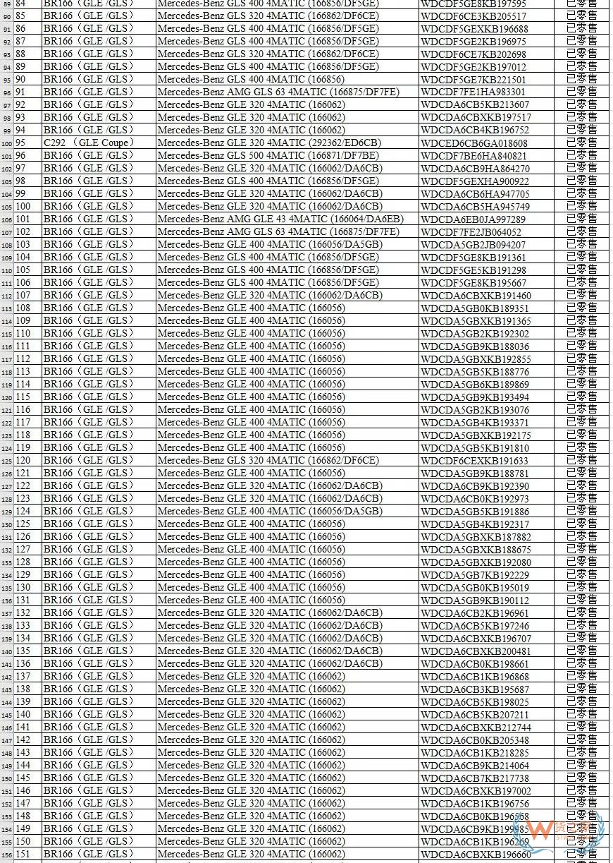 进口奔驰汽车零件错配被海关点名——货之家