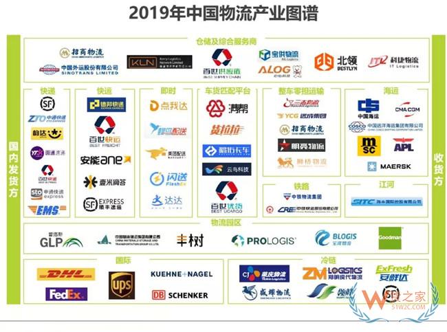 2019下半年物流业打法，你Get到了吗?——货之家