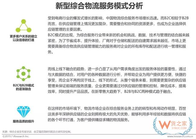 2019下半年物流业打法，你Get到了吗?——货之家