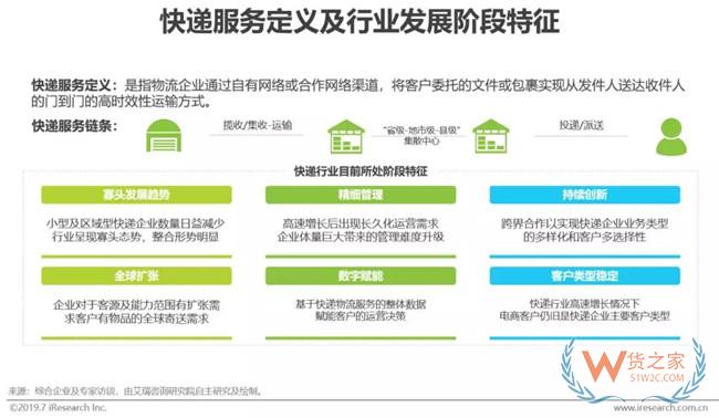 2019下半年物流业打法，你Get到了吗?——货之家