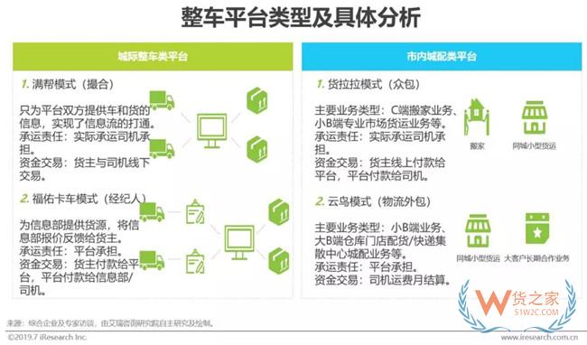 2019下半年物流业打法，你Get到了吗?——货之家