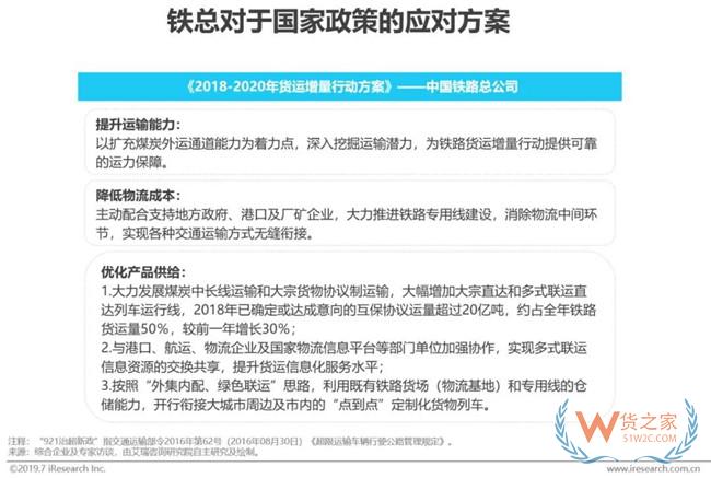 2019下半年物流业打法，你Get到了吗?——货之家