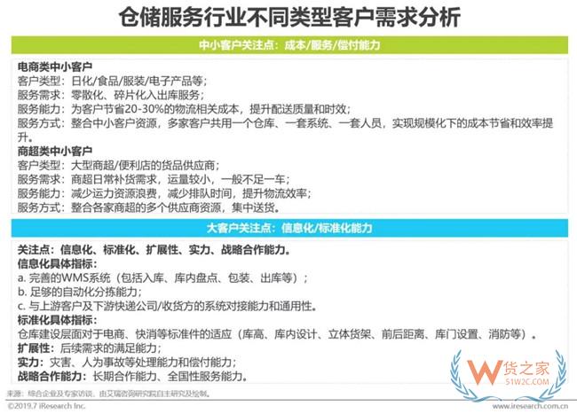 2019下半年物流业打法，你Get到了吗?——货之家