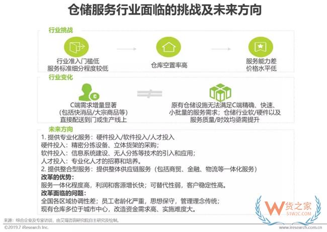 2019下半年物流业打法，你Get到了吗?——货之家