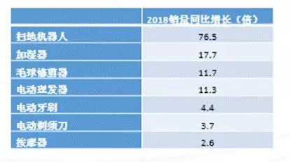 跨境电商 | 京东发布《2019“一带一路”跨境电商消费报告》