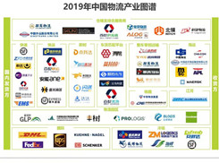 2019下半年物流业打法，你Get到了吗?