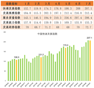 7月哪些省份快递业务量增速最高？权威答案来了