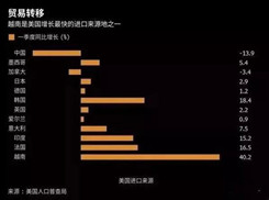 456%的惩罚性关税！越南出台紧急新规 打击中国出口商
