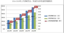 中国快递量竟超过美日欧总和，今年的双十一会刷新包裹记录吗？