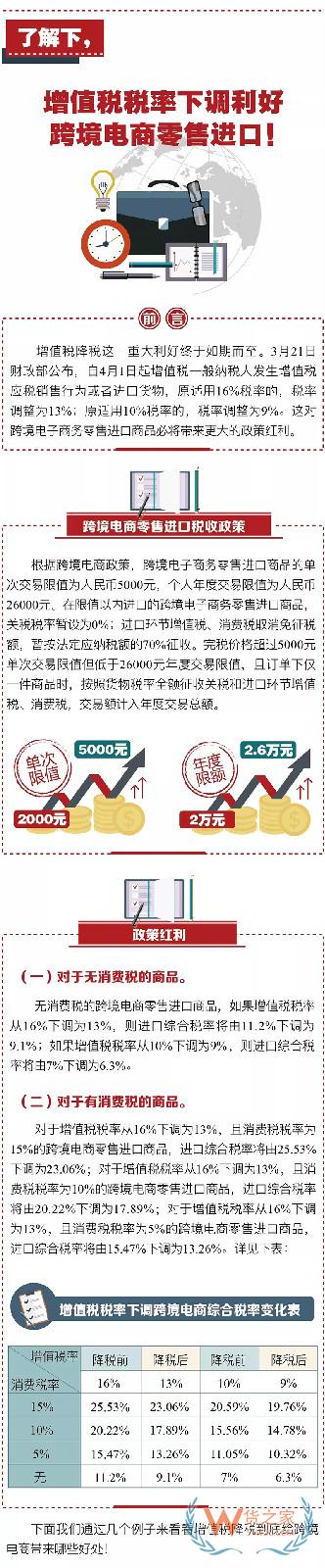 了解下，增值税税率下调利好跨境电商零售进口！——货之家
