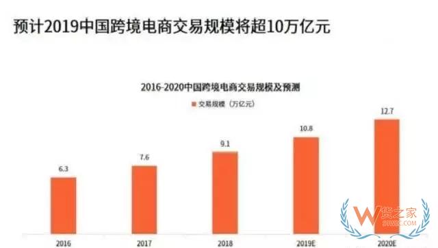 做跨境电商会遇到哪些难题？——货之家