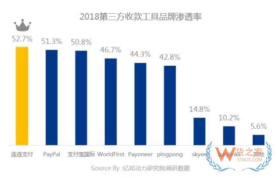 【行业分析】“稳欧美 拓新兴”成跨境出口电商增长策略——货之家