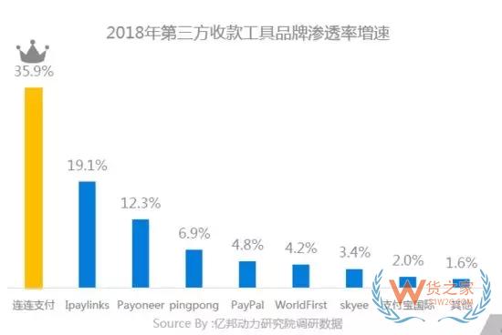 【行业分析】“稳欧美 拓新兴”成跨境出口电商增长策略——货之家