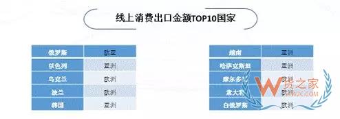 跨境电商 | 京东发布《2019“一带一路”跨境电商消费报告》——货之家