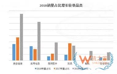 跨境电商 | 京东发布《2019“一带一路”跨境电商消费报告》——货之家