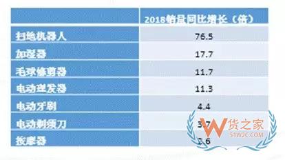 跨境电商 | 京东发布《2019“一带一路”跨境电商消费报告》——货之家