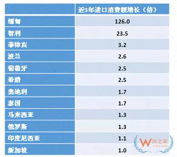 跨境电商 | 京东发布《2019“一带一路”跨境电商消费报告》——货之家