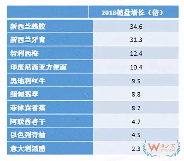 跨境电商 | 京东发布《2019“一带一路”跨境电商消费报告》——货之家