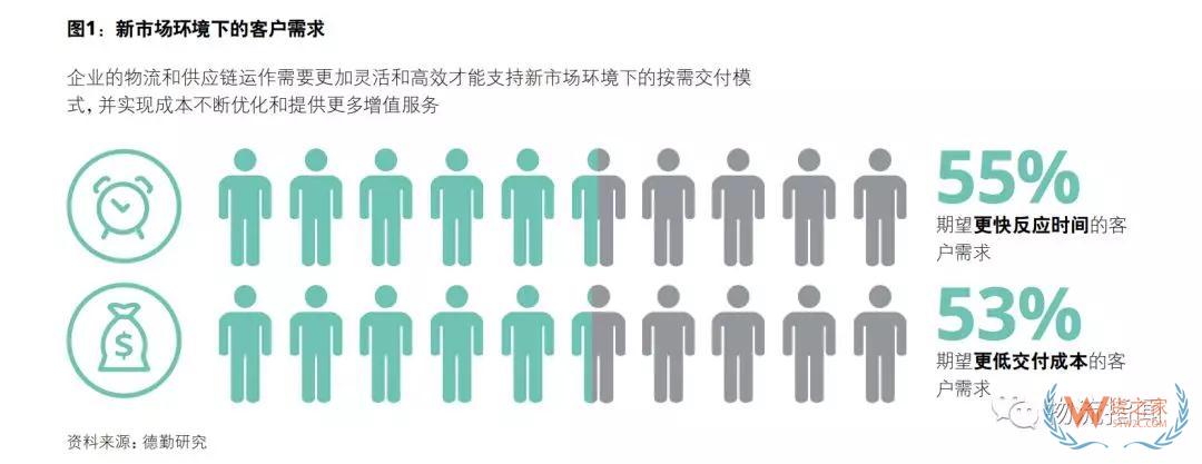 中国物流商业模式转型趋势分析：顺丰进、安能退、日日顺变、准时达开放（上）——货之家