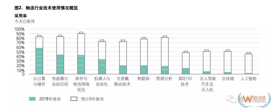 中国物流商业模式转型趋势分析：顺丰进、安能退、日日顺变、准时达开放（上）——货之家