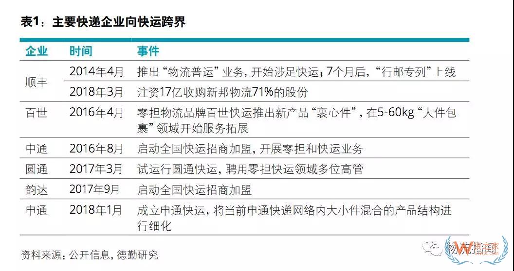 中国物流商业模式转型趋势分析：顺丰进、安能退、日日顺变、准时达开放（上）——货之家