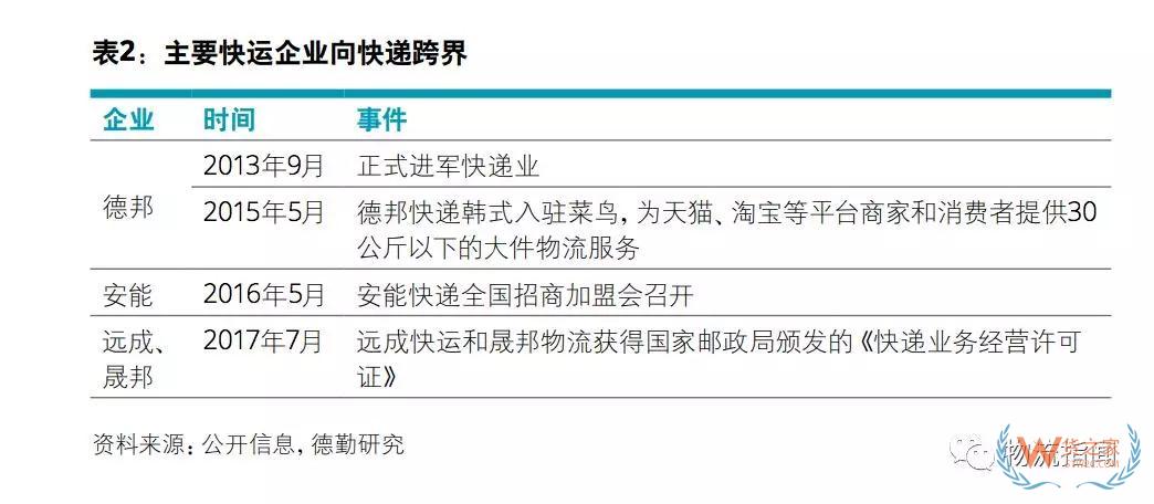 中国物流商业模式转型趋势分析：顺丰进、安能退、日日顺变、准时达开放（上）——货之家