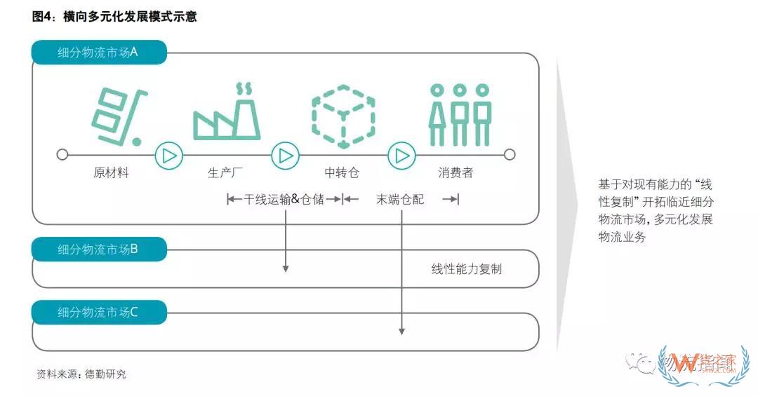中国物流商业模式转型趋势分析：顺丰进、安能退、日日顺变、准时达开放（上）——货之家