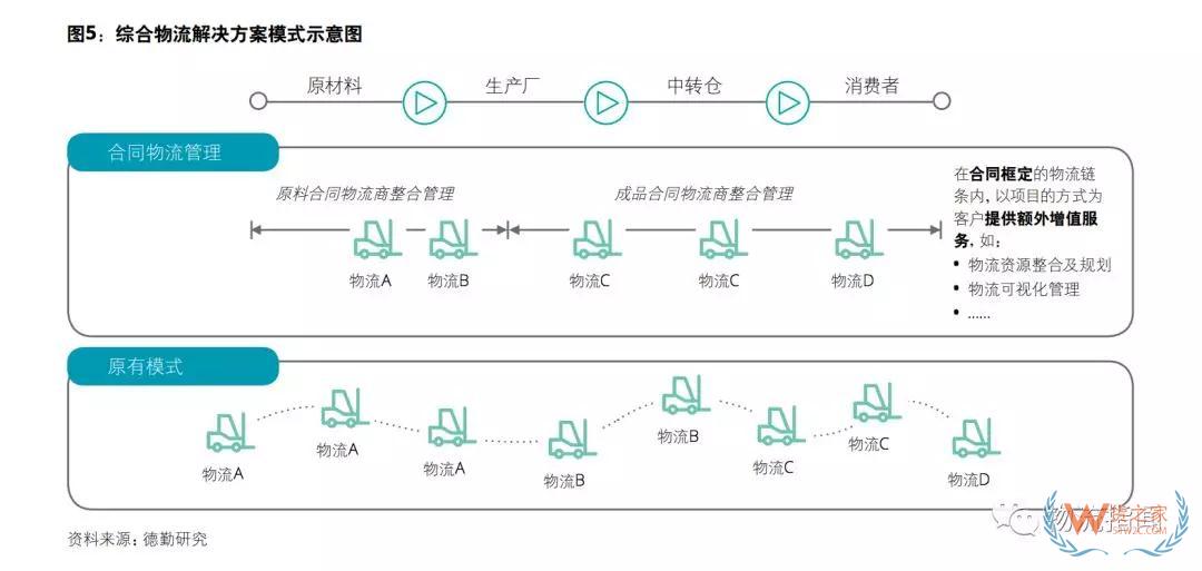 中国物流商业模式转型趋势分析：顺丰进、安能退、日日顺变、准时达开放（上）——货之家