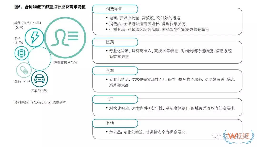 中国物流商业模式转型趋势分析：顺丰进、安能退、日日顺变、准时达开放（上）——货之家