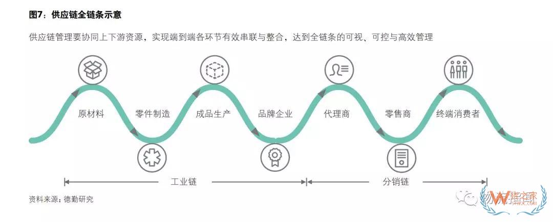 中国物流商业模式转型趋势分析：顺丰进、安能退、日日顺变、准时达开放（上）——货之家