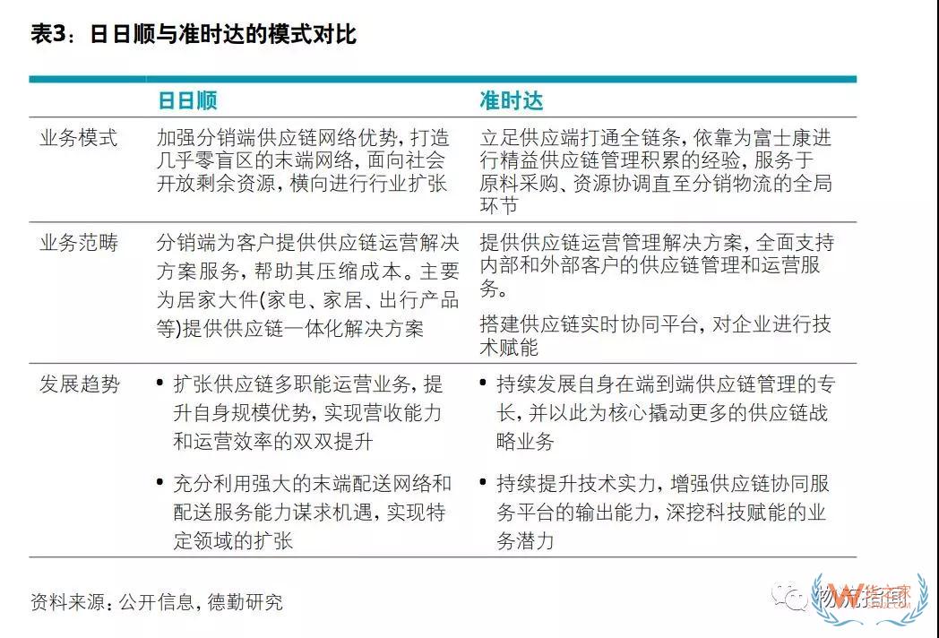 中国物流商业模式转型趋势分析：顺丰进、安能退、日日顺变、准时达开放（上）——货之家