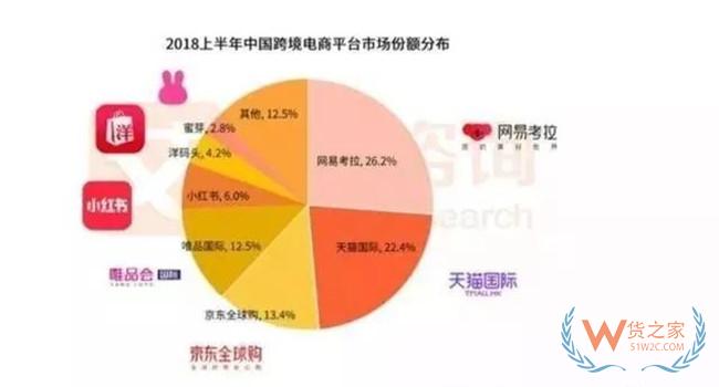 拼多多跨境大招来了，猫和狗会怕吗？——货之家