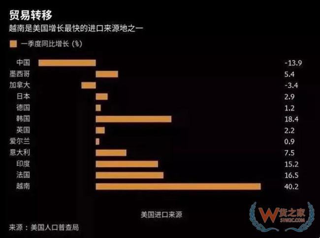 456%的惩罚性关税！越南出台紧急新规 打击中国出口商——货之家