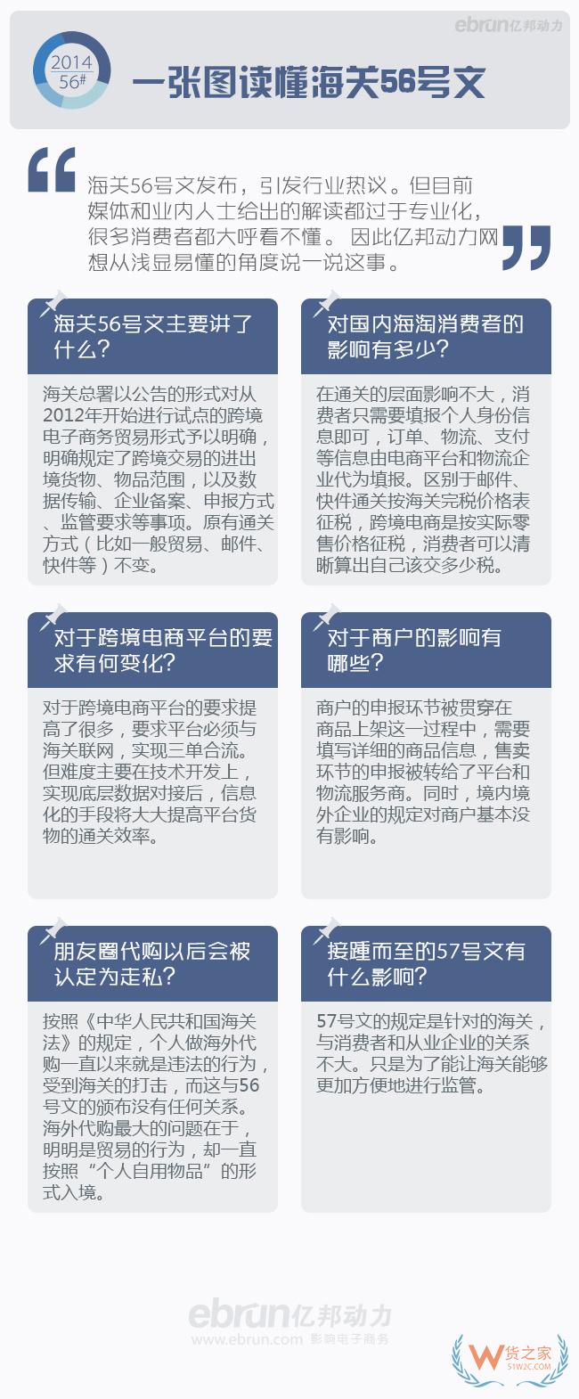 最通俗版解读：一张图看懂海关56号文——货之家