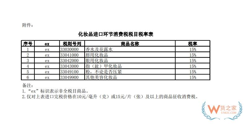 化妆品小样如何规范申报,化妆品小样跨境电商进口怎么做?-货之家