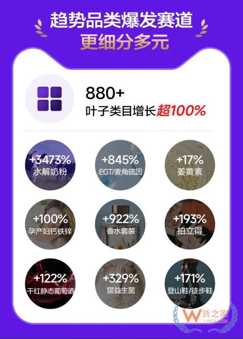 618跨境进口保健品消费观察：抖音全球购、天猫国际热销清单与高增长成分解析-货之家